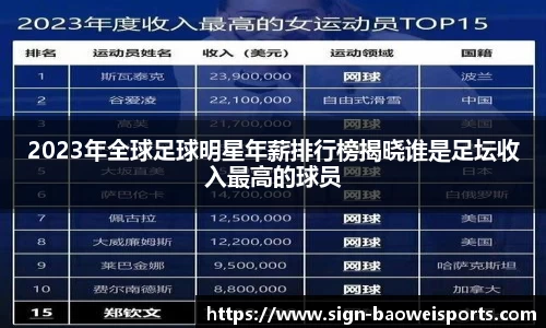 2023年全球足球明星年薪排行榜揭晓谁是足坛收入最高的球员